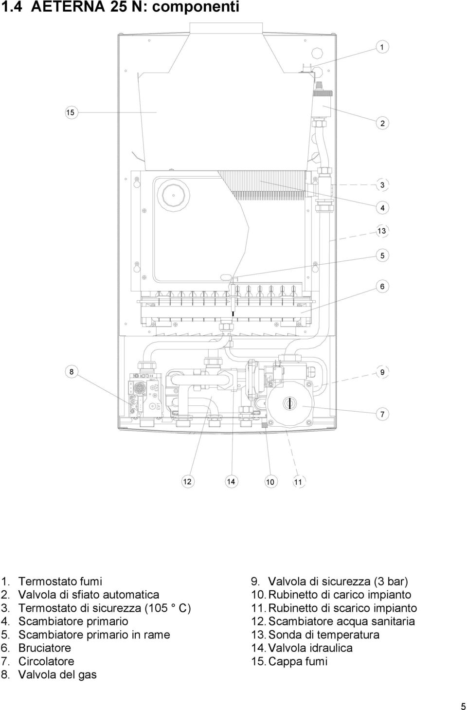 Scambiatore primario in rame 6. Bruciatore 7. Circolatore 8. Valvola del gas 9. Valvola di sicurezza ( bar) 10.