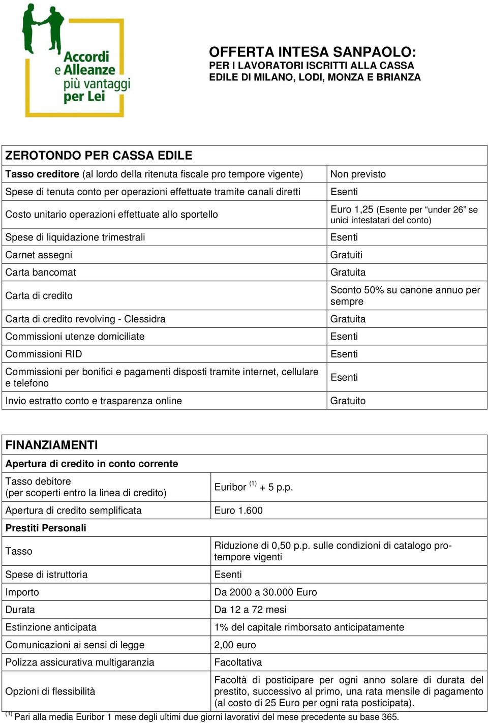 Carta di credito revolving - Clessidra Commissioni utenze domiciliate Commissioni RID Commissioni per bonifici e pagamenti disposti tramite internet, cellulare e telefono Invio estratto conto e