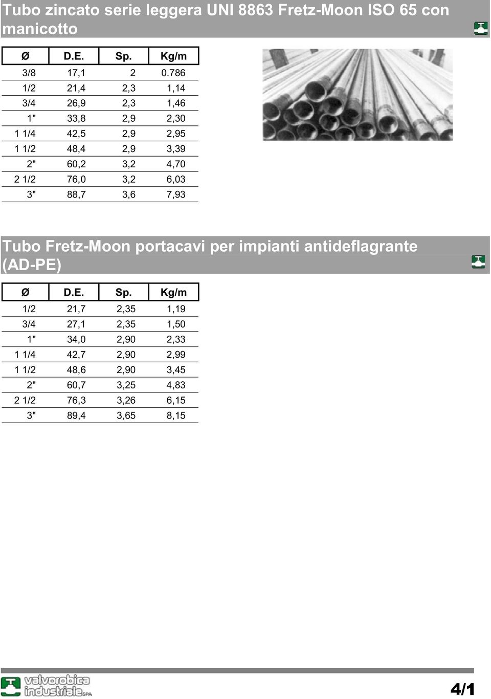 76,0 3,2 6,03 3" 88,7 3,6 7,93 Tubo Fretz-Moon portacavi per impianti antideflagrante (AD-PE) Ø D.E. Sp.