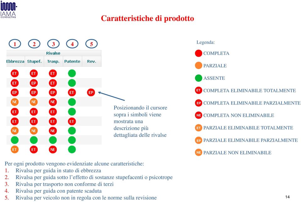 Rivalsa per trasporto non conforme di terzi 4. Rivalsa per guida con patente scaduta 5.