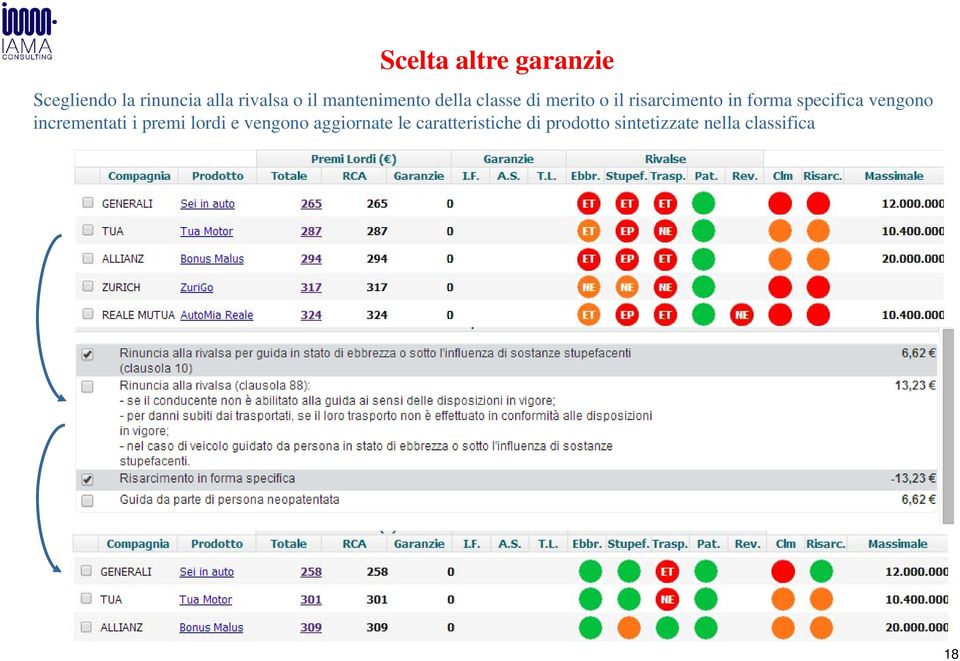 specifica vengono incrementati i premi lordi e vengono