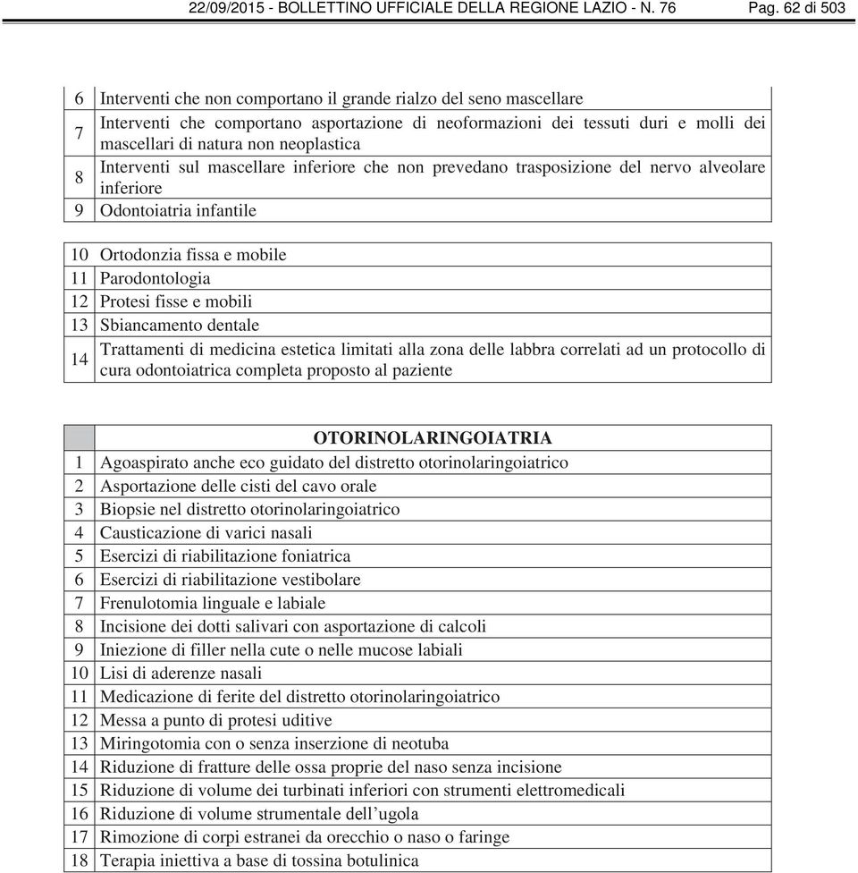 neoplastica Interventi sul mascellare inferiore che non prevedano trasposizione del nervo alveolare 8 inferiore 9 Odontoiatria infantile 10 Ortodonzia fissa e mobile 11 Parodontologia 12 Protesi