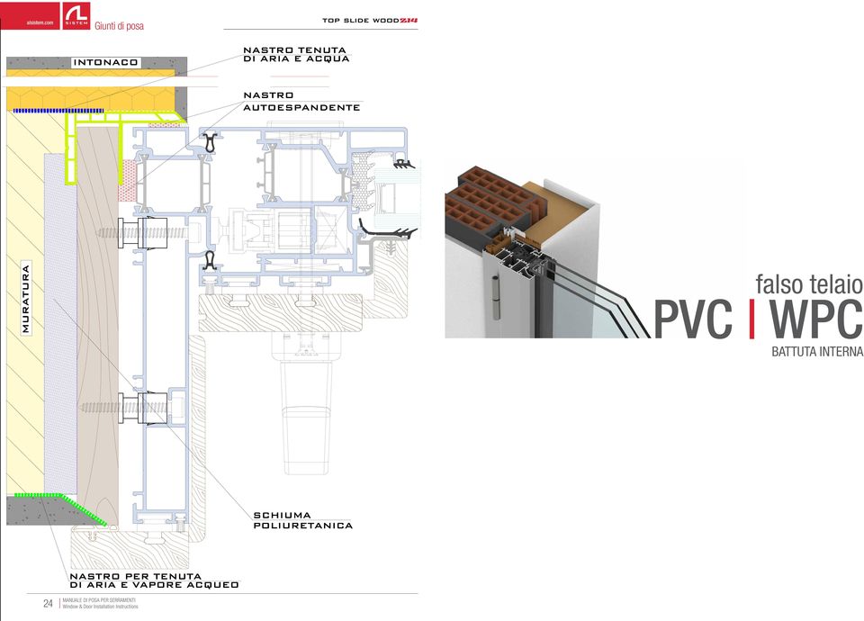 PVC WPC