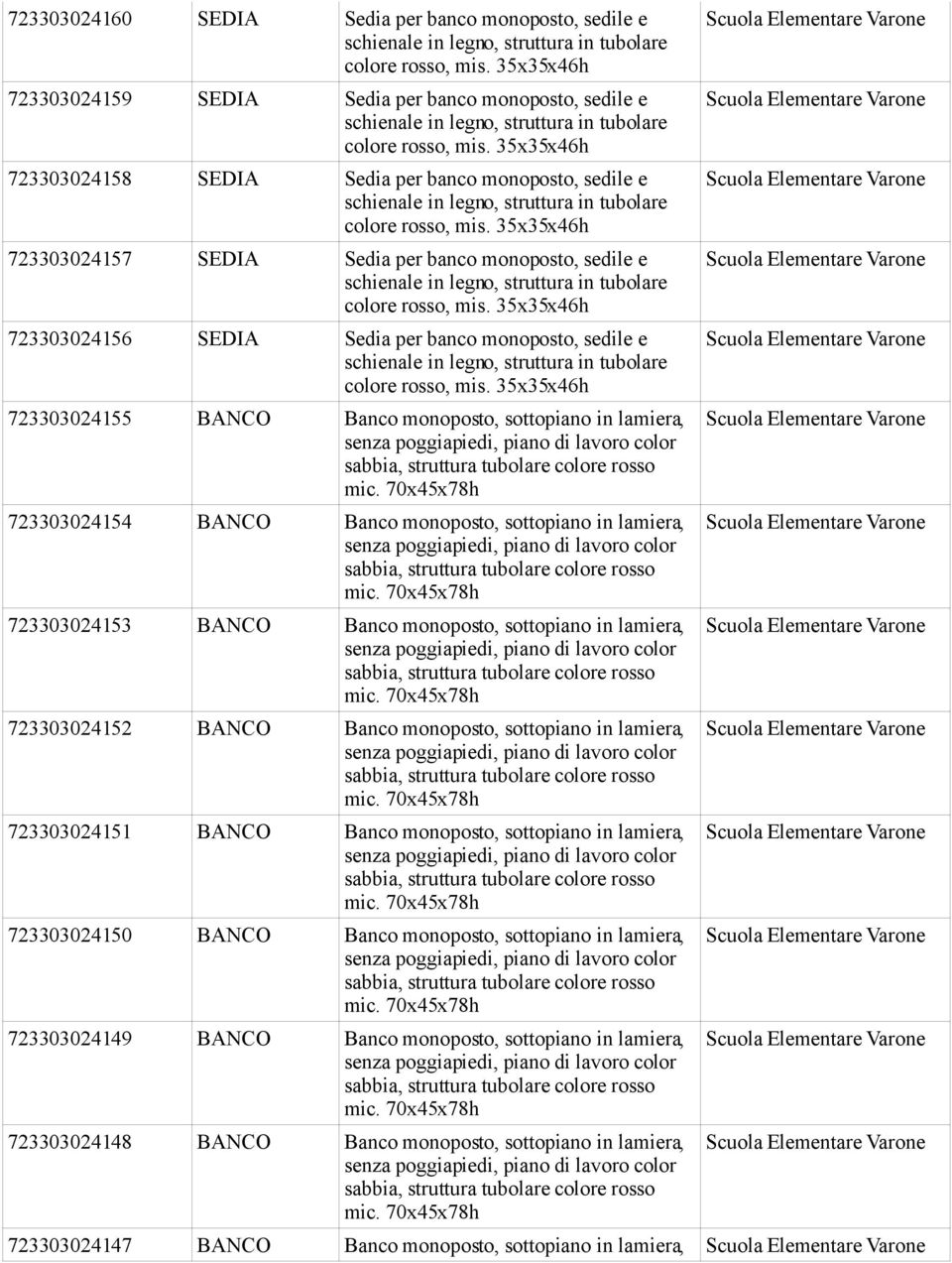 723303024153 BANCO Banco monoposto, sottopiano in lamiera, 723303024152 BANCO Banco monoposto, sottopiano in lamiera, 723303024151 BANCO Banco monoposto, sottopiano in lamiera, 723303024150 BANCO