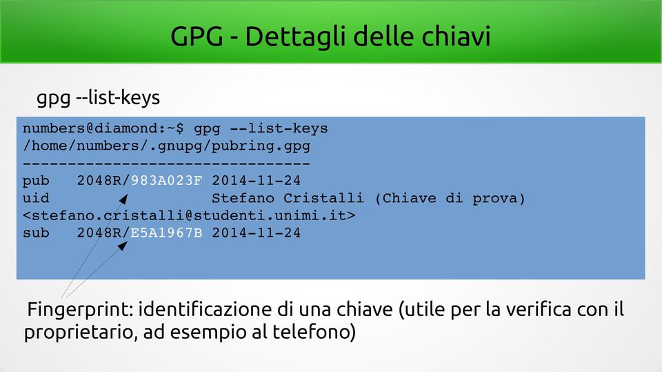 gpg pub 2048R/983A023F 2014 11 24 uid Stefano Cristalli (Chiave di prova) <stefano.