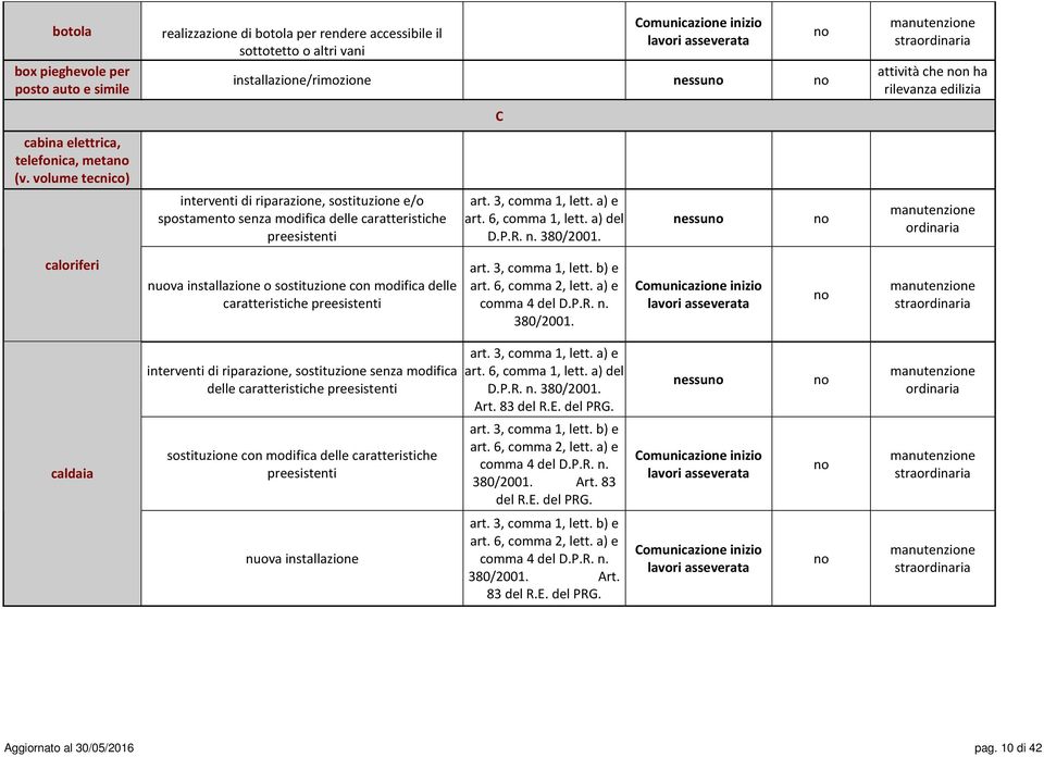 caratteristiche preesistenti C art. 3, comma 1, lett. a) e art. 6, comma 1, lett. a) del D.P.R. n. 380/2001.