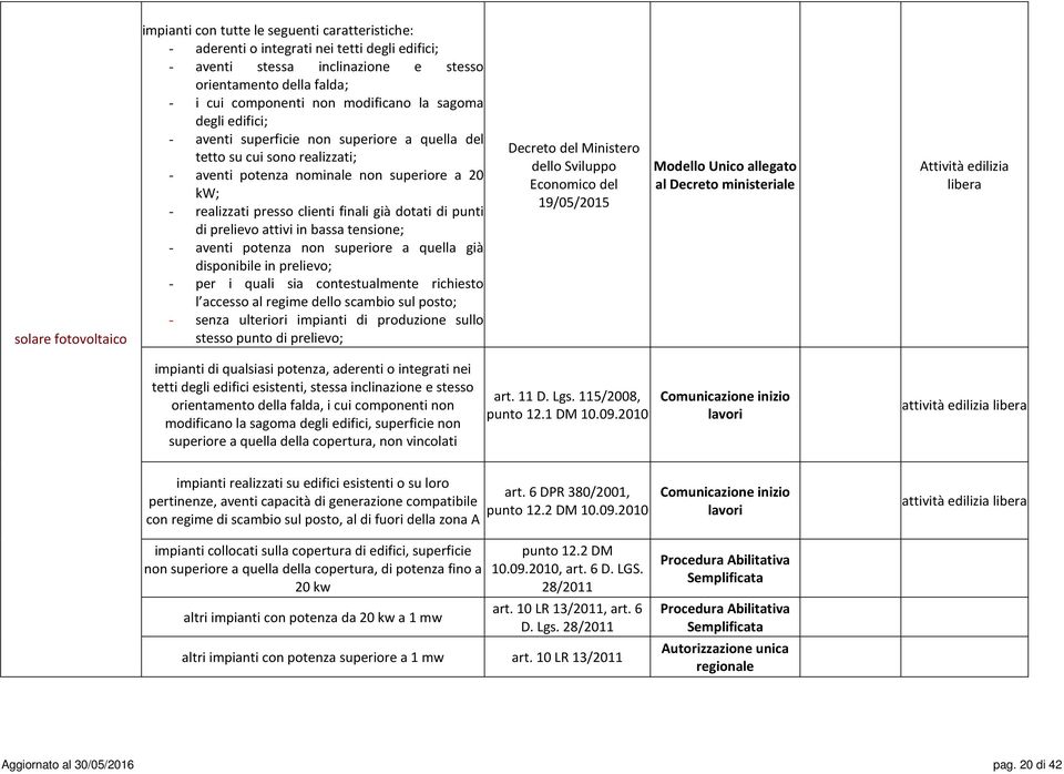 di punti di prelievo attivi in bassa tensione; - aventi potenza n superiore a quella già disponibile in prelievo; - per i quali sia contestualmente richiesto l accesso al regime dello scambio sul