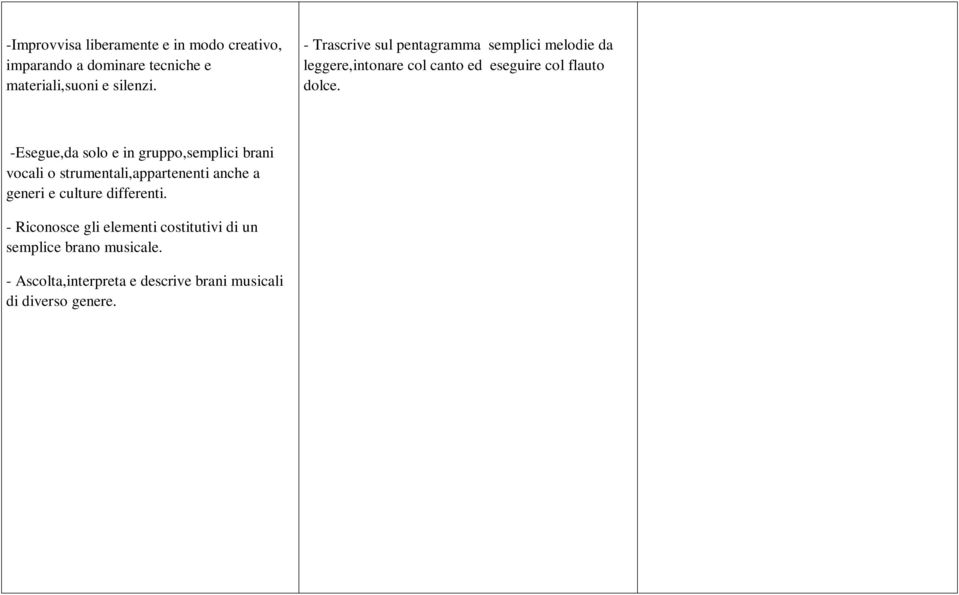 -Esegue,da solo e in gruppo,semplici brani vocali o strumentali,appartenenti anche a generi e culture differenti.