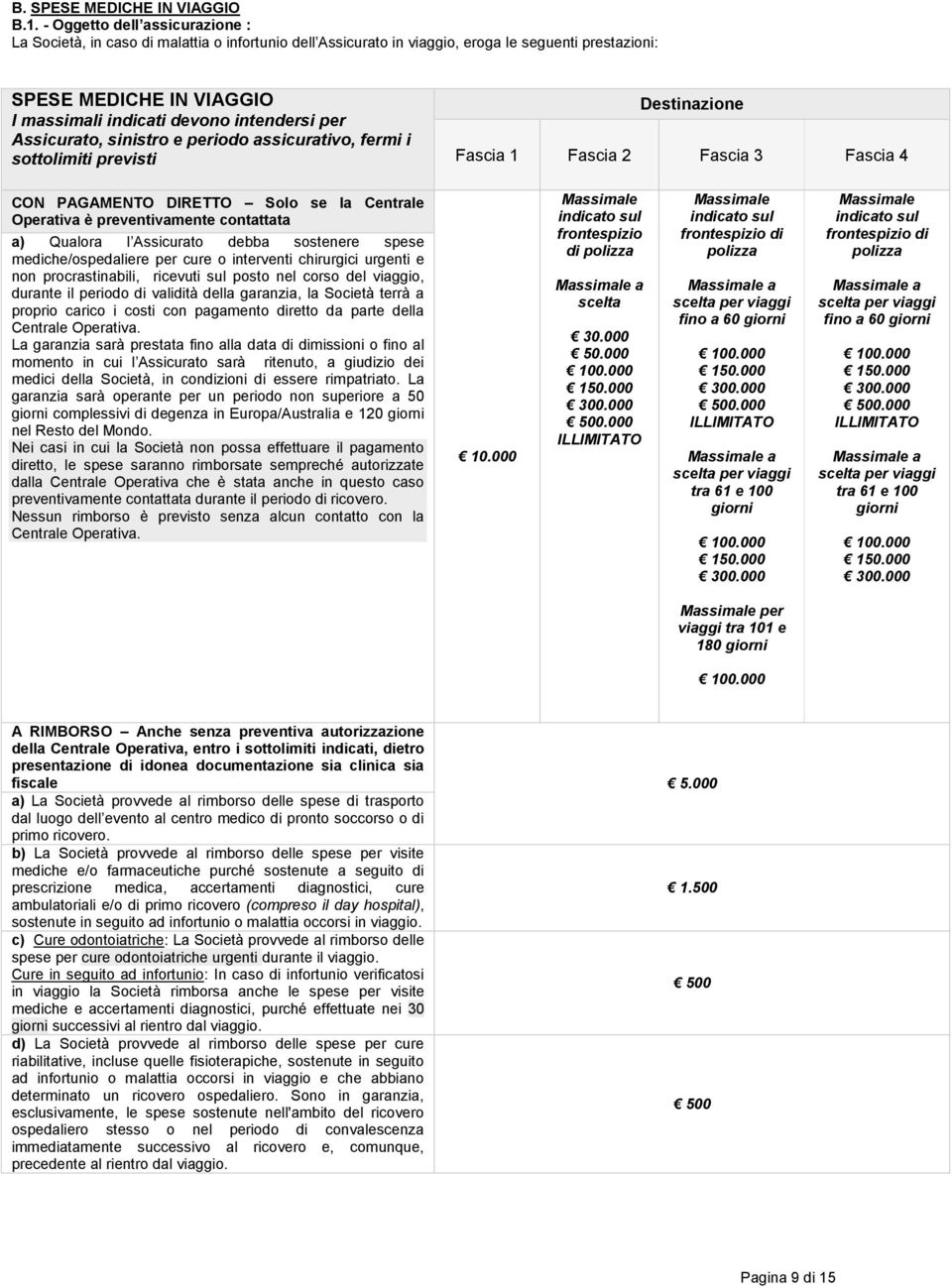 per Assicurato, sinistro e periodo assicurativo, fermi i sottolimiti previsti Destinazione Fascia 1 Fascia 2 Fascia 3 Fascia 4 CON PAGAMENTO DIRETTO Solo se la Centrale Operativa è preventivamente