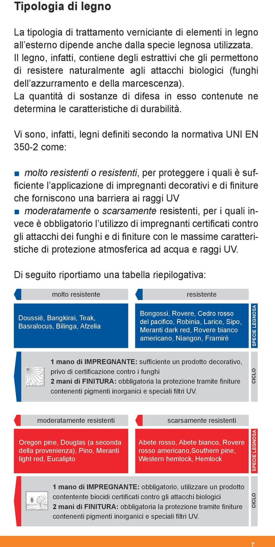 La quantità di sostanze di difesa in esso contenute ne determina le caratteristiche di durabilità.