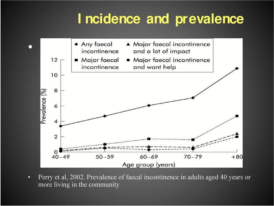 Prevalence of faecal incontinence