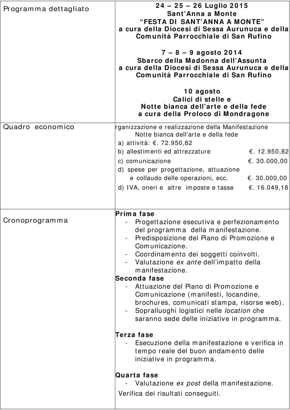 Mondragone Quadro economico rganizzazione e realizzazione della Manifestazione Notte bianca dell arte e della fede a) attività:. 72.950,82 b) allestimenti ed attrezzature. 12.950,82 c) comunicazione.