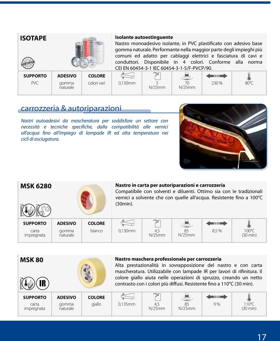 Conforme alla norma CEI EN 60454-3-1 IEC 60454-3-1-5/F-PVCP/90.