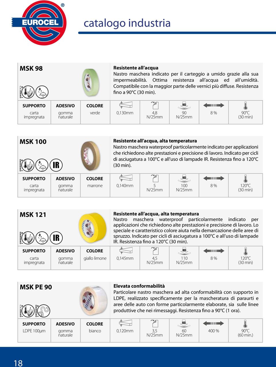 impregnata verde 0,130mm 4,8 90 8 % 90 C (30 min) MSK 100 IR Resistente all acqua, alta temperatura Nastro maschera waterproof particolarmente indicato per applicazioni che richiedono alte