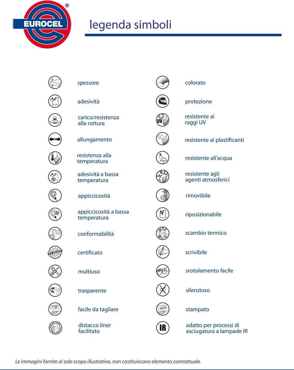 temperatura riposizionabile conformabilità scambio termico C E R T I F I E D certificato scrivibile multiuso srotolamento facile silenzioso facile da tagliare PRINTED