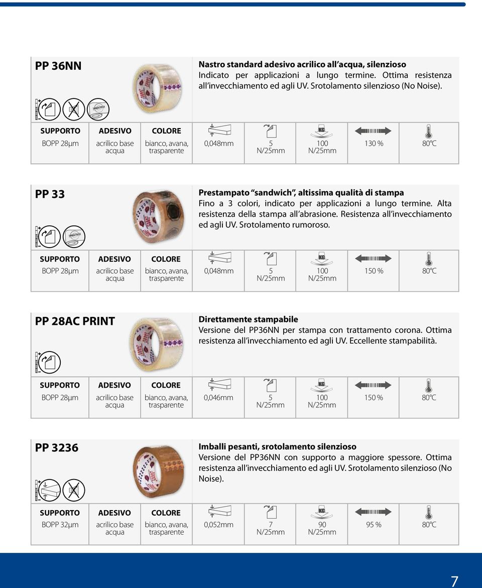 Alta resistenza della stampa all abrasione. Resistenza all invecchiamento ed agli UV. Srotolamento rumoroso.