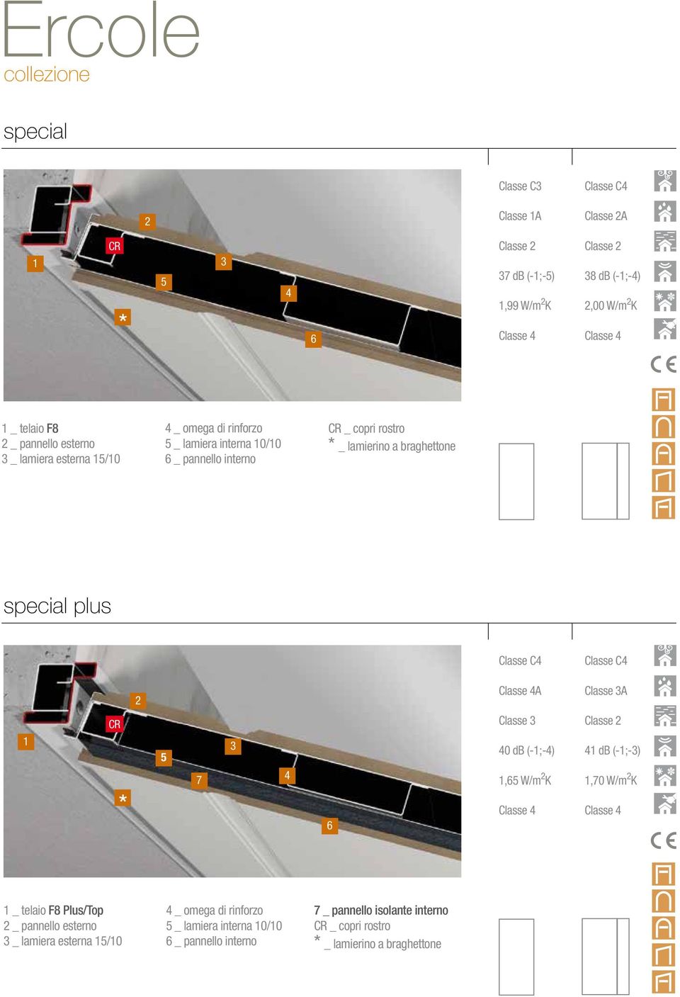 special plus 2 A Classe 3A 1 CR 5 7 3 4 Classe 3 40 db (-1;-4) 1,65 W/m 2 K Classe 2 41 db (-1;-3) 1,70 W/m 2 K 6 1 _ telaio F8 Plus/Top 2 _ pannello esterno 3 _