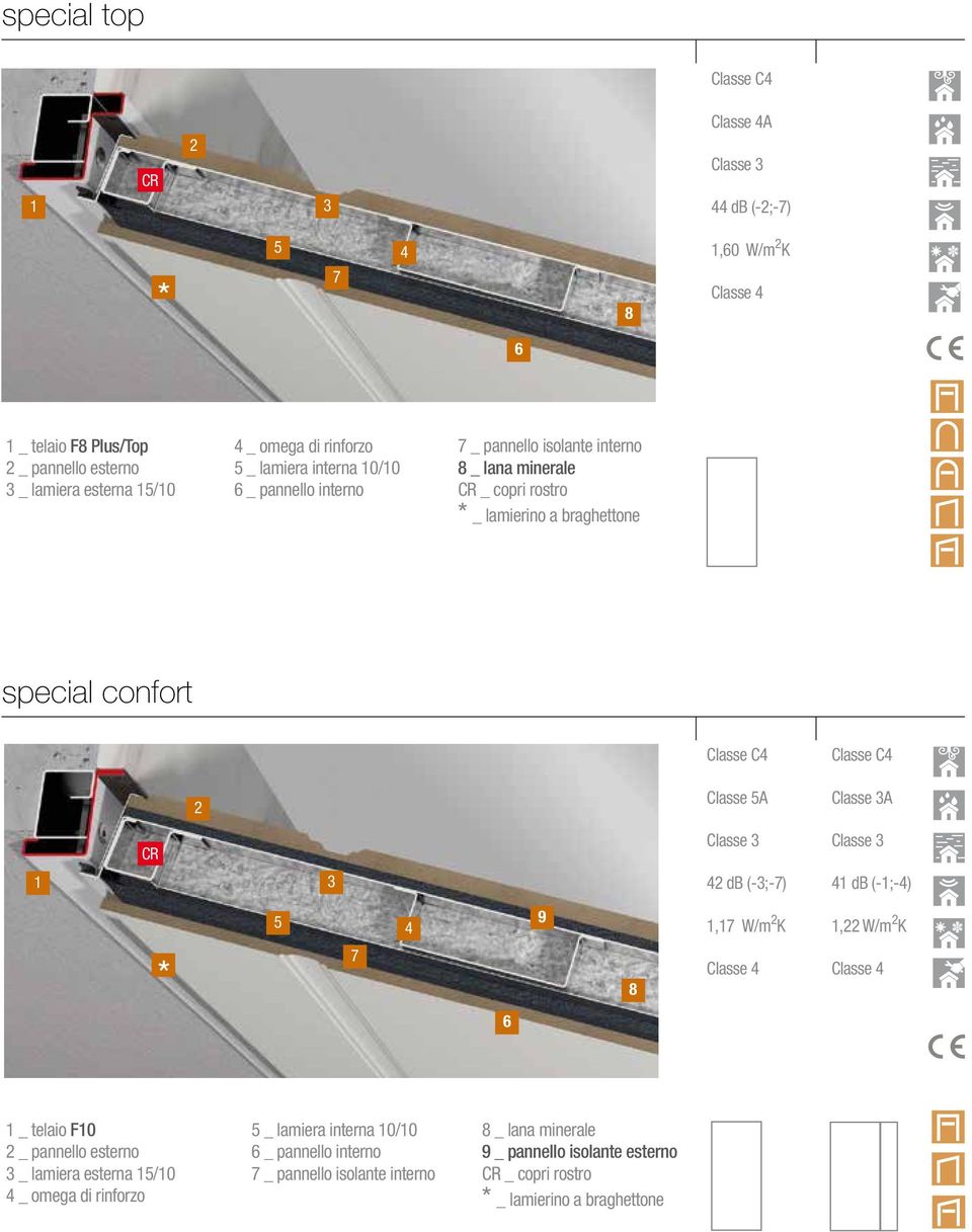 3A CR Classe 3 Classe 3 1 3 42 db (-3;-7) 41 db (-1;-4) 5 4 9 1,17 W/m 2 K 1,22 W/m 2 K 7 8 6 1 _ telaio F10 2 _ pannello esterno 3 _ lamiera esterna 15/10 4 _ omega di