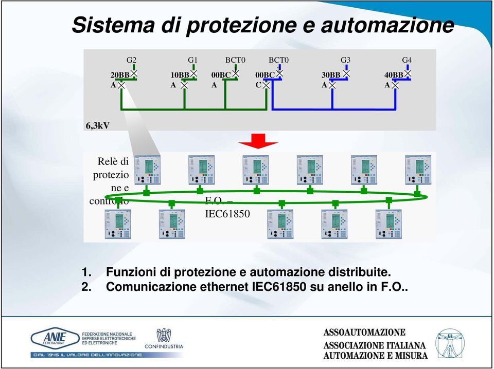 ne e controllo F.O. IEC61850 1.