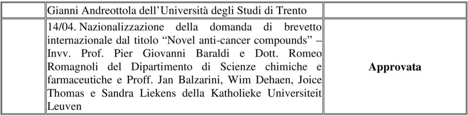 compounds Invv. Prof. Pier Giovanni Baraldi e Dott.