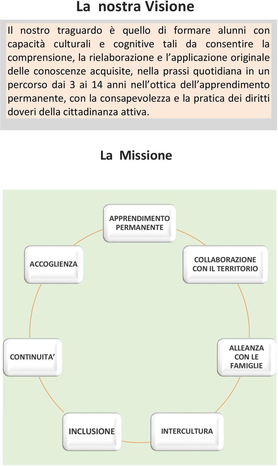 ai 14 anni nell ottica dell apprendimento permanente, con la consapevolezza e la pratica dei diritti doveri della cittadinanza