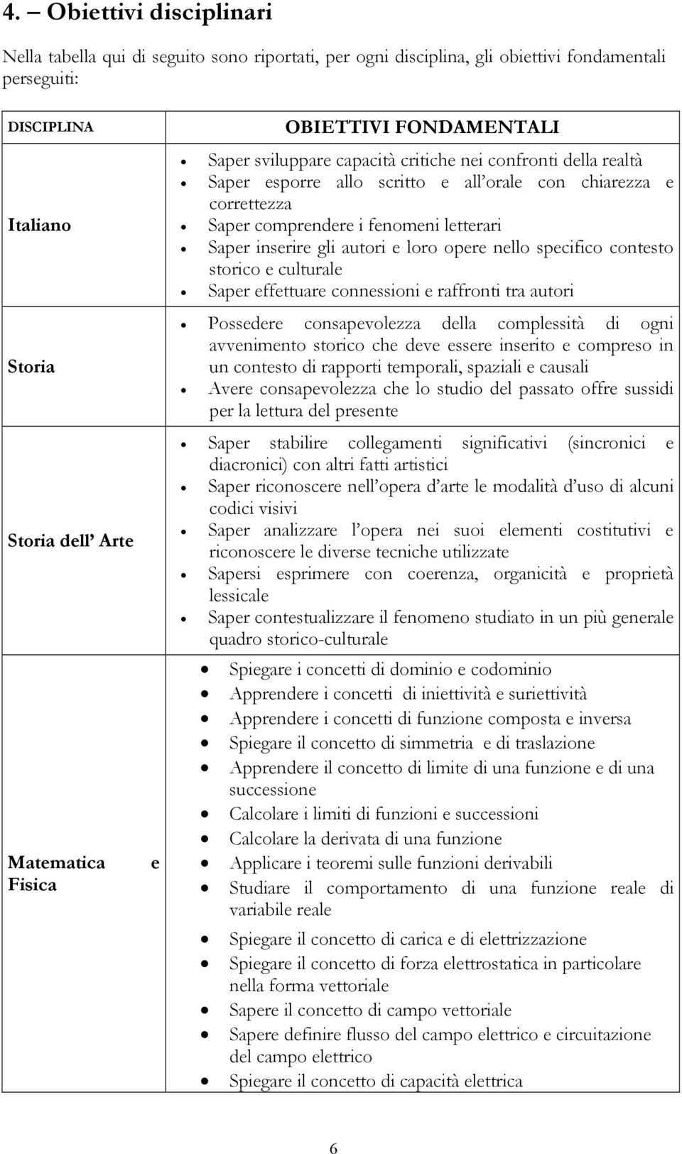 inserire gli autori e loro opere nello specifico contesto storico e culturale Saper effettuare connessioni e raffronti tra autori Possedere consapevolezza della complessità di ogni avvenimento