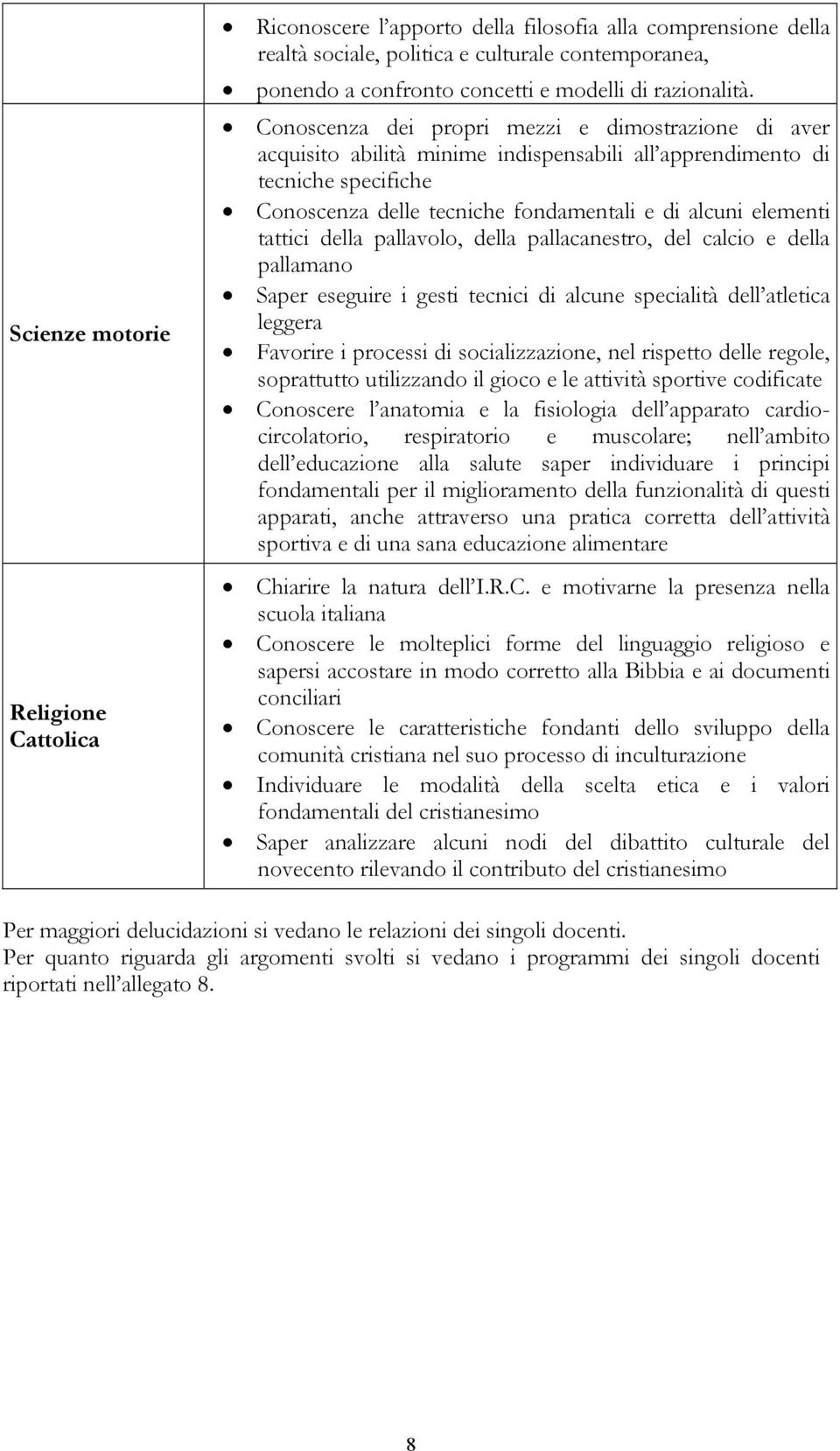 Conoscenza dei propri mezzi e dimostrazione di aver acquisito abilità minime indispensabili all apprendimento di tecniche specifiche Conoscenza delle tecniche fondamentali e di alcuni elementi