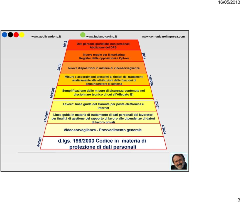 disciplinare tecnico di cui all'allegato B) Lavoro: linee guida del Garante per posta elettronica e internet Linee guida in materia di trattamento di dati personali dei lavoratori per