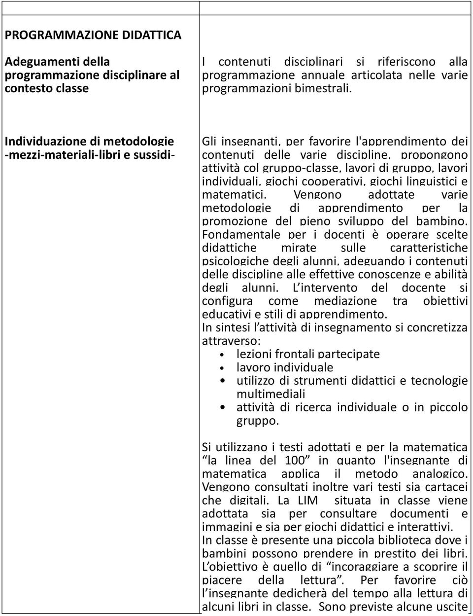 Individuazione di metodologie -mezzi-materiali-libri e sussidi- Gli insegnanti, per favorire l'apprendimento dei contenuti delle varie discipline, propongono attività col gruppo-classe, lavori di