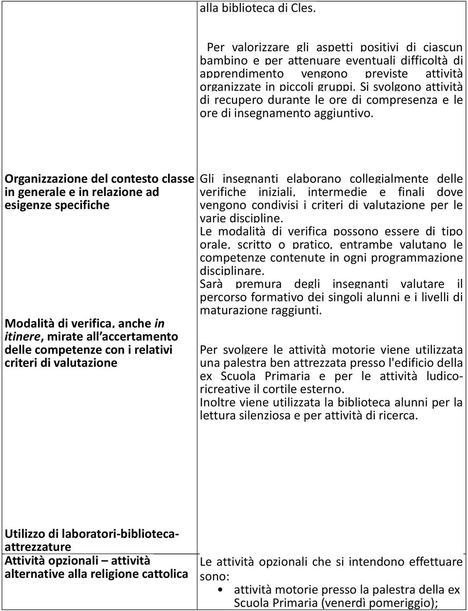 Organizzazione del contesto classe in generale e in relazione ad esigenze specifiche Modalità di verifica, anche in itinere, mirate all accertamento delle competenze con i relativi criteri di