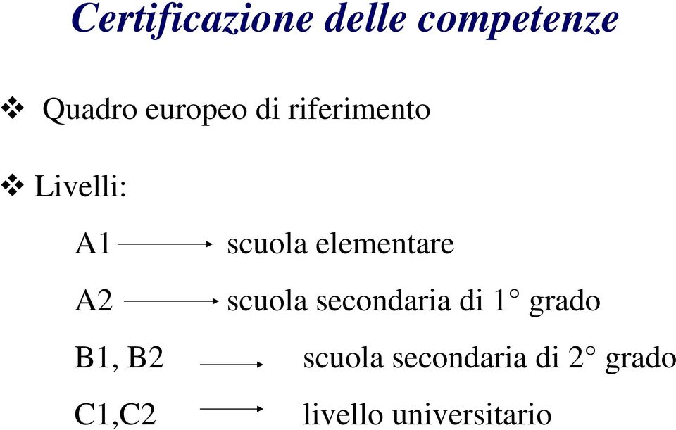 elementare scuola secondaria di 1 grado B1, B2