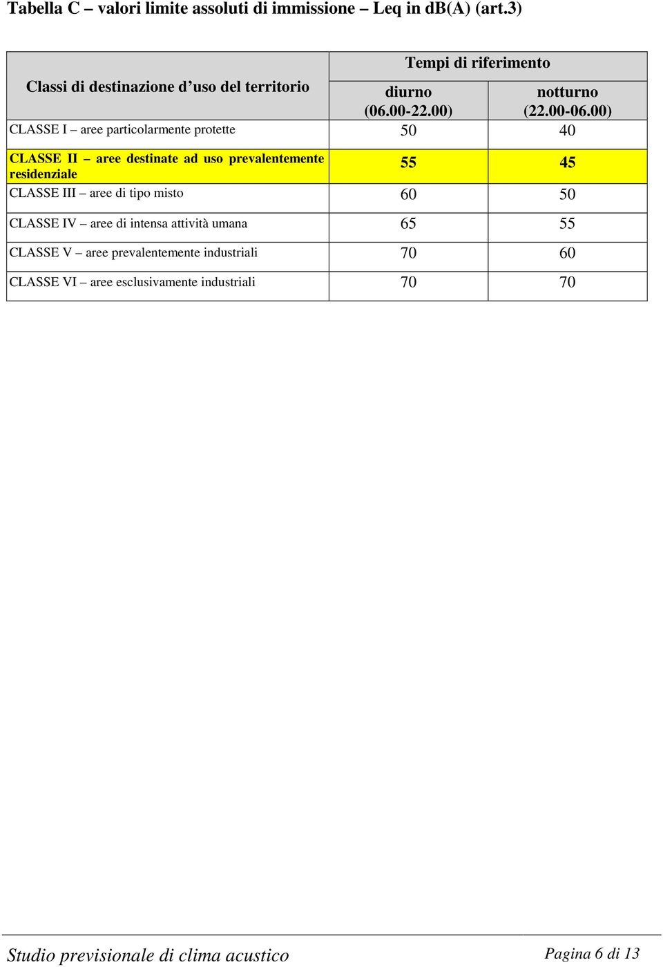 00) CLASSE I aree particolarmente protette 50 40 CLASSE II aree destinate ad uso prevalentemente residenziale 55 45 CLASSE III