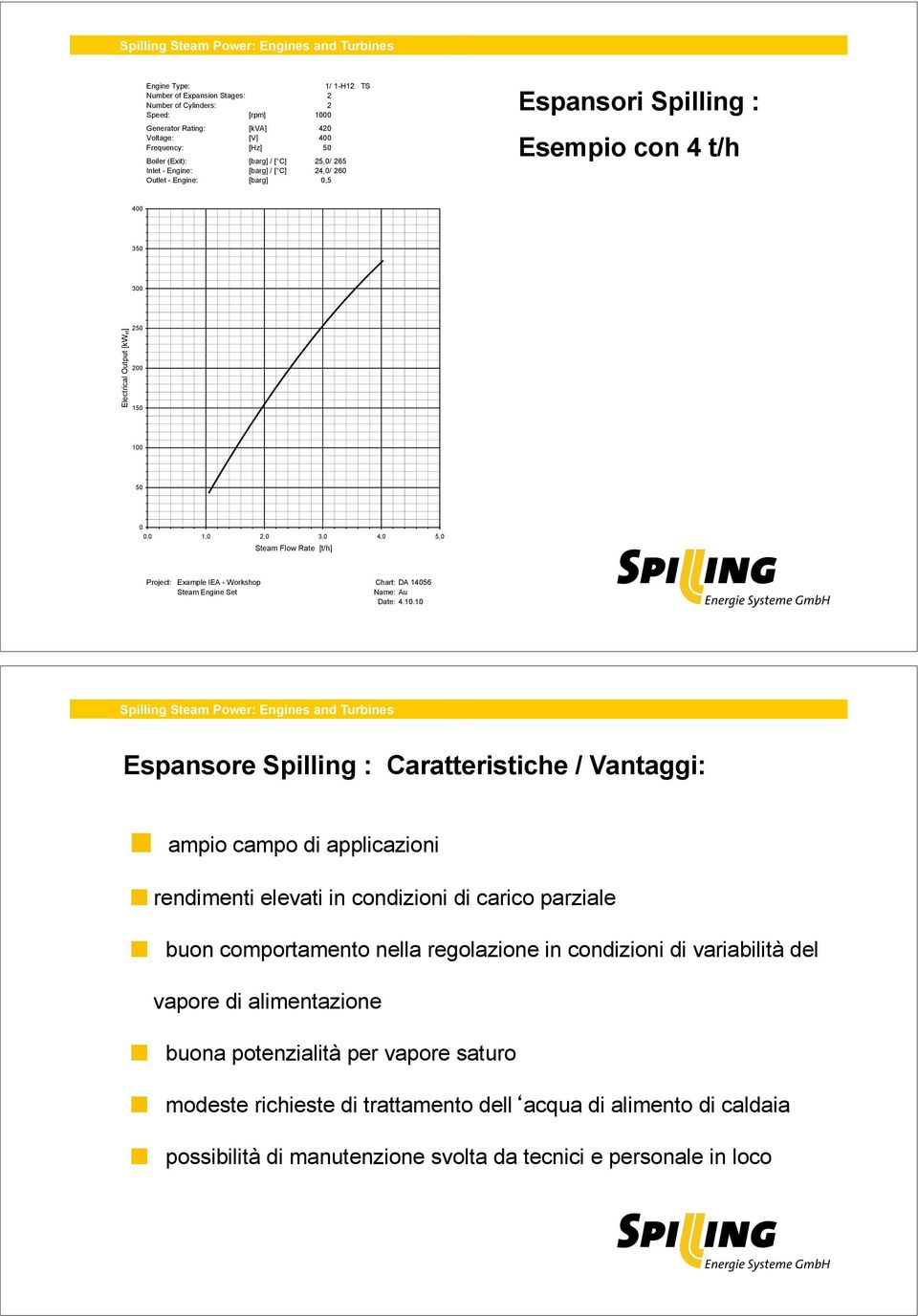 Flow Rate [t/h] Project: Example IEA - Workshop Chart: DA 14056 Steam Engine Set Name: Au Date: 4.10.10 Espansore Spilling : Caratteristiche / Vantaggi:! ampio campo di applicazioni!