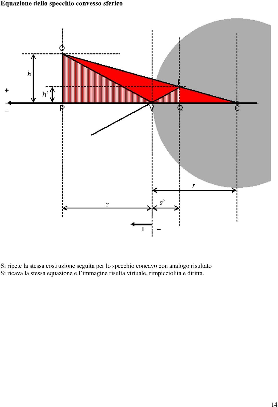 analogo risultato Si ricava la stessa equazione e