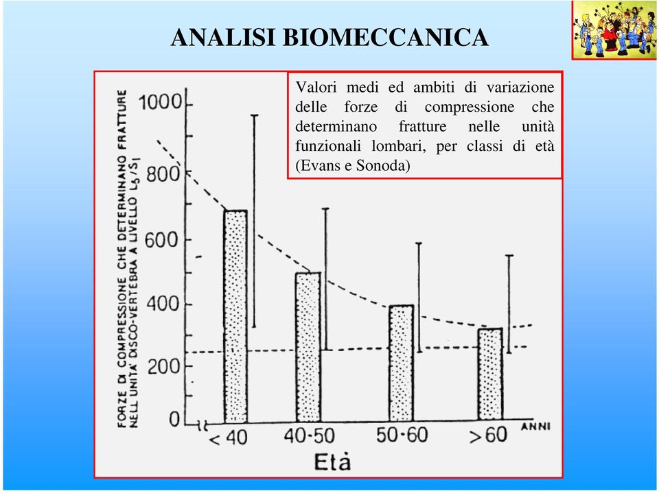 che determinano fratture nelle unità