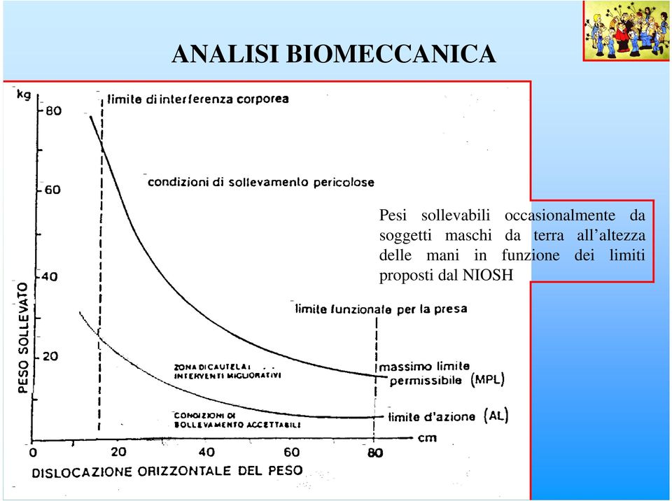 soggetti maschi da terra all altezza