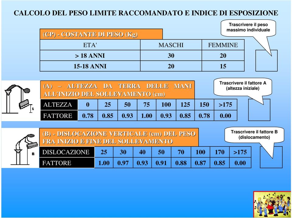 78 0.85 0.93 1.00 0.93 0.85 150 0.78 Trascrivere il fattore A (altezza iniziale) >175 0.