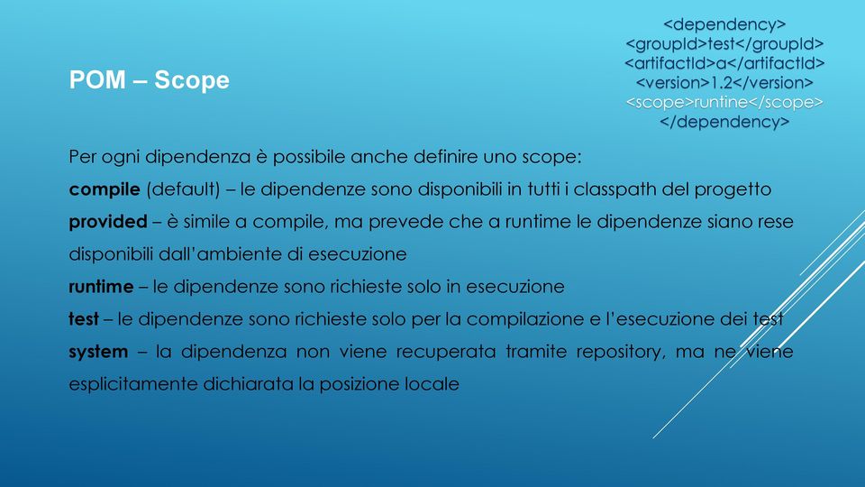 tutti i classpath del progetto provided è simile a compile, ma prevede che a runtime le dipendenze siano rese disponibili dall ambiente di esecuzione runtime le