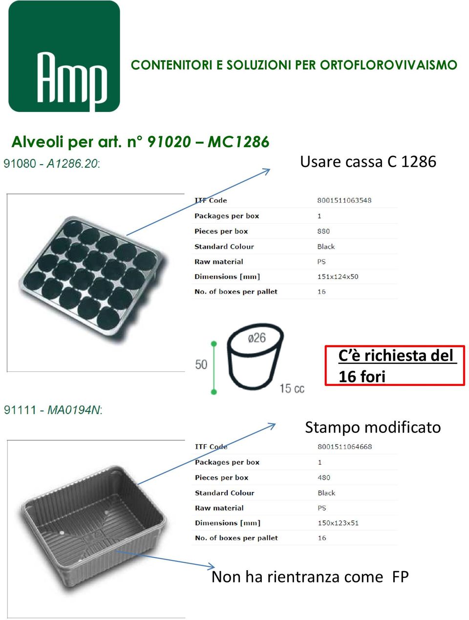 1286 C è richiesta del 16