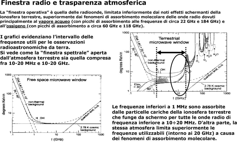 circa 60 GHz e 118 GHz). I grafici evidenziano l intervallo delle frequenze utili per le osservazioni radioastronomiche da terra.