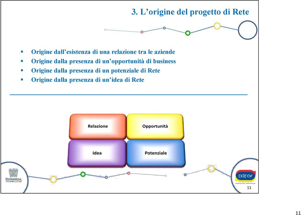 opportunità di business Origine dalla presenza di un