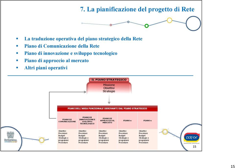 Comunicazione della Rete Piano di innovazione e sviluppo