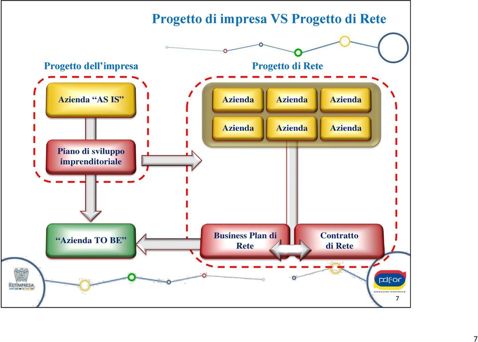 Progetto dell