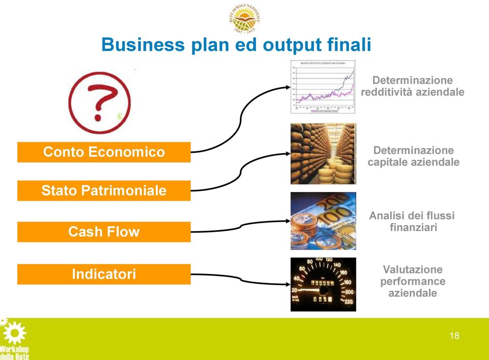 capitale aziendale Stato Patrimoniale Cash Flow Analisi