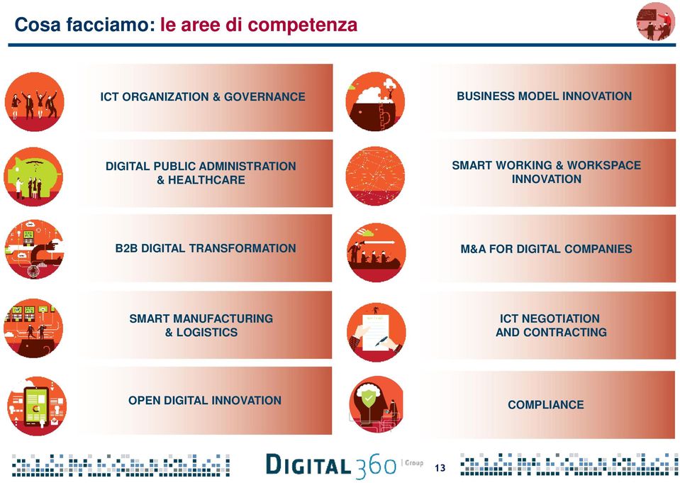 INNOVATION B2B DIGITAL TRANSFORMATION M&A FOR DIGITAL COMPANIES SMART