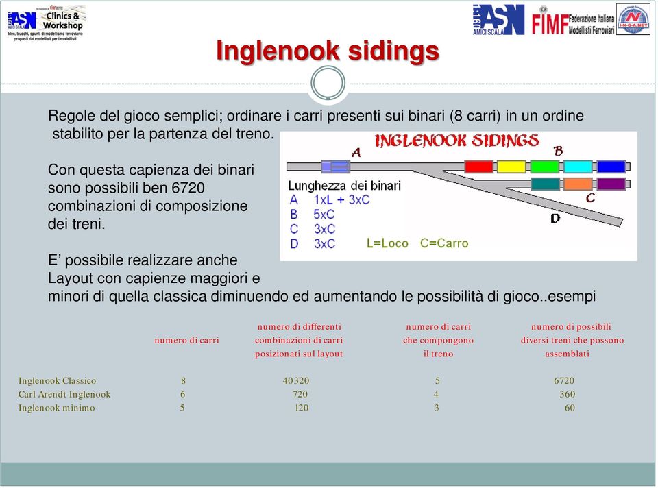 E possibile realizzare anche Layout con capienze maggiori e minori di quella classica diminuendo ed aumentando le possibilità di gioco.