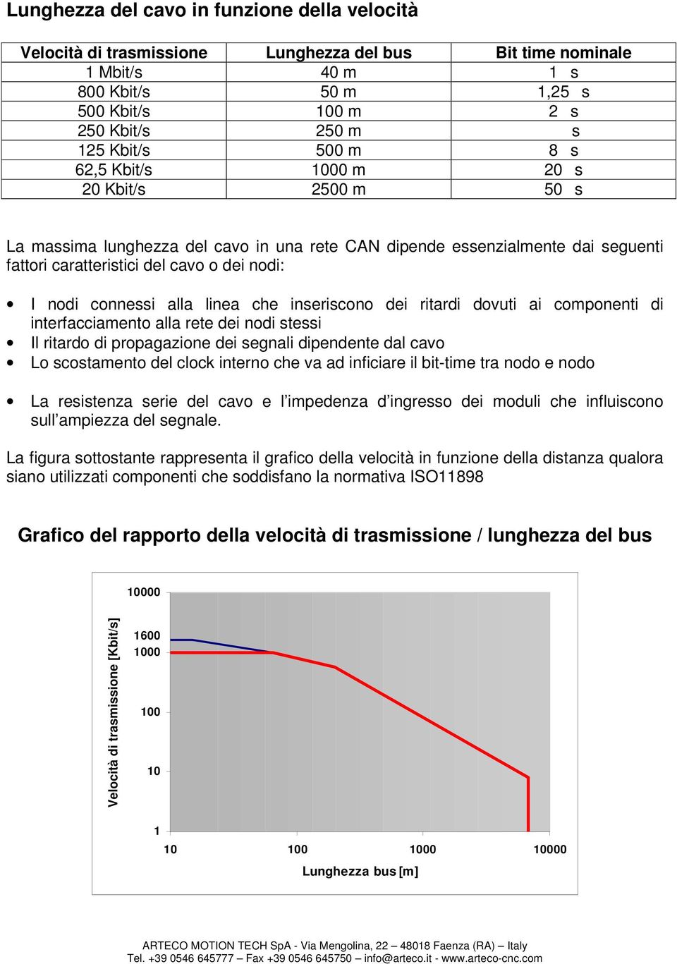 alla linea che inseriscono dei ritardi dovuti ai componenti di interfacciamento alla rete dei nodi stessi Il ritardo di propagazione dei segnali dipendente dal cavo Lo scostamento del clock interno