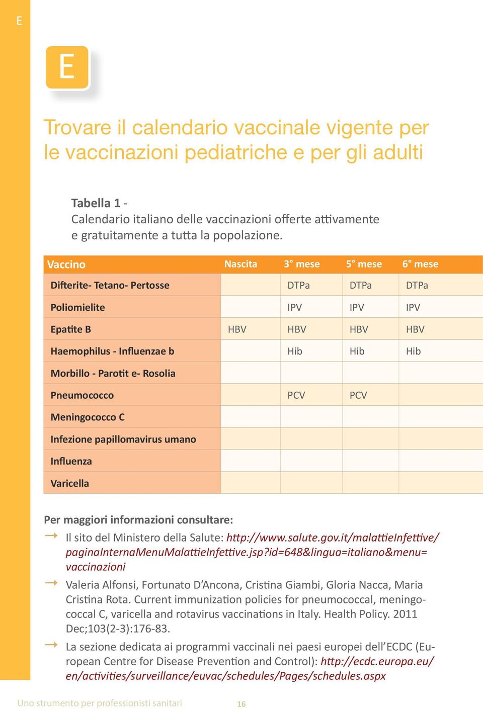 Vaccino Nascita 3 mese 5 mese 6 mese Difterite- Tetano- Pertosse DTPa DTPa DTPa Poliomielite IPV IPV IPV Epatite B HBV HBV HBV HBV Haemophilus - Influenzae b Hib Hib Hib Morbillo - Parotit e- Rosolia