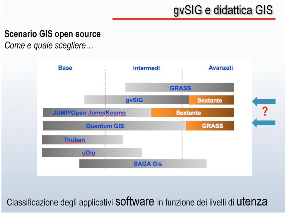 Classificazione degli