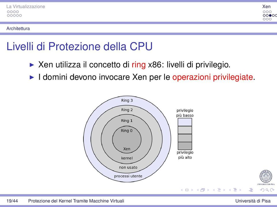 I domini devono invocare per le operazioni privilegiate.